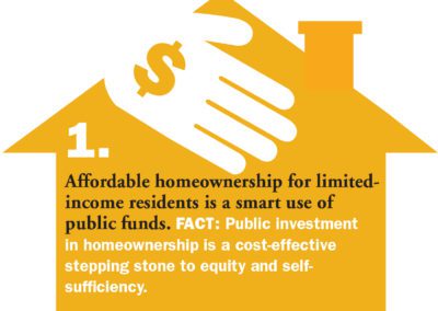 homeownership facts