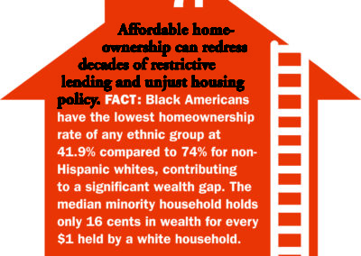 homeownership facts